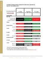 Preview for 5 page of Master Meter 3G Universal XTR Installation Manual