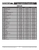 Предварительный просмотр 14 страницы Master Pro MHP-135-KFA User'S Manual And Operating Instructions