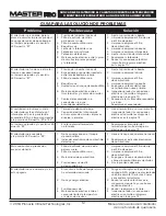 Preview for 28 page of Master Pro MHP-135-KFA User'S Manual And Operating Instructions