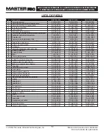 Preview for 30 page of Master Pro MHP-135-KFA User'S Manual And Operating Instructions