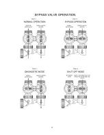 Preview for 14 page of Master Water Conditioning Alliance MP-CSN-20T Installation And Operation Manual