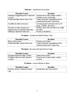 Preview for 16 page of Master Water Conditioning Alliance MP-CSN-20T Installation And Operation Manual