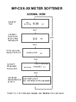 Preview for 28 page of Master Water Conditioning Alliance MP-CSN-20T Installation And Operation Manual