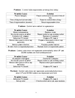 Preview for 14 page of Master Water Conditioning Clarifier MCA Series Installation And Operation Manual