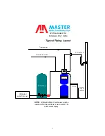 Preview for 7 page of Master Water Conditioning FES-30T Installation And Operation Manual