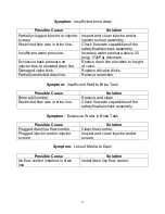 Preview for 14 page of Master Water Conditioning FES-30T Installation And Operation Manual