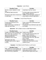 Preview for 15 page of Master Water Conditioning FES-30T Installation And Operation Manual