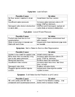 Preview for 15 page of Master Water Conditioning MP-NS-30T Installation And Operation Manual