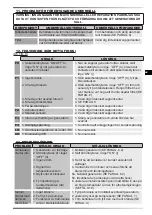 Предварительный просмотр 52 страницы Master B 100CEG User And Maintenance Book