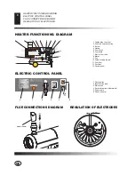 Предварительный просмотр 10 страницы Master B 220CEA Owner'S Manual