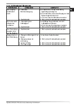 Preview for 25 page of Master BCF 230AB User And Maintenance Book