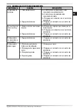 Preview for 31 page of Master BCF 230AB User And Maintenance Book