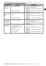 Preview for 41 page of Master BCM 191AB User And Maintenance Book