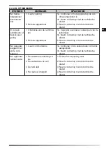 Preview for 53 page of Master BCM 191AB User And Maintenance Book