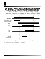 Preview for 4 page of Master BLP 100 kW E Operation And Maintenance Manual