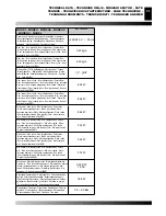 Preview for 7 page of Master BLP 100 kW E Operation And Maintenance Manual