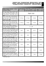 Предварительный просмотр 29 страницы Master BLP 15 kW M Operation And Maintenance Manual