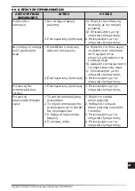 Preview for 45 page of Master CCX 2.5 User And Maintenance Book