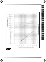 Предварительный просмотр 6 страницы Master DHA 140 User And Maintenance Book