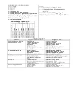 Preview for 45 page of Master DHA 160 Operating Manual