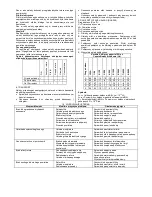 Preview for 54 page of Master DHA 160 Operating Manual