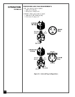 Preview for 20 page of Master MGY5000 Owner'S Operation And Installation Manual