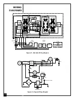 Preview for 28 page of Master MGY5000 Owner'S Operation And Installation Manual