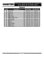 Предварительный просмотр 15 страницы Master MH-150T-DFV User'S Manual & Operating Instructions