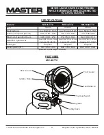 Preview for 6 page of Master MH-16-TTC User'S Manual & Operating Instructions