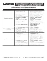 Preview for 39 page of Master MH-18-PCH-A User'S Manual And Operation Instructions