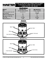 Предварительный просмотр 5 страницы Master MH-200V-LPC-A User'S Manual & Operating Instructions