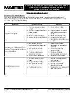 Preview for 11 page of Master MH-200V-LPC-A User'S Manual & Operating Instructions