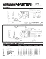 Preview for 6 page of Master MH-40-GFA User'S Manual And Operating Instructions