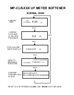 Предварительный просмотр 27 страницы Master MP-CLR-30 Installation And Operation Manual