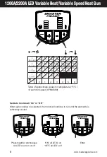 Предварительный просмотр 8 страницы Master PROHEAT PH-1100A Instruction Manual