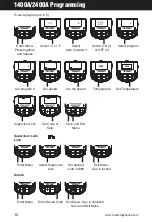 Предварительный просмотр 10 страницы Master PROHEAT PH-1100A Instruction Manual