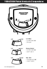 Предварительный просмотр 29 страницы Master PROHEAT PH-1100A Instruction Manual