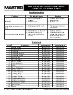 Preview for 9 page of Master SSR-822G-IHR User'S Manual & Operating Instructions