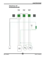 Preview for 22 page of MASTERBLEND MASTERFORCE Operating And Maintenance Manual