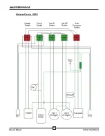 Preview for 23 page of MASTERBLEND MASTERFORCE Operating And Maintenance Manual