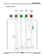 Preview for 24 page of MASTERBLEND MASTERFORCE Operating And Maintenance Manual