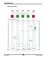 Preview for 25 page of MASTERBLEND MASTERFORCE Operating And Maintenance Manual