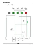 Preview for 27 page of MASTERBLEND MASTERFORCE Operating And Maintenance Manual