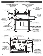 Preview for 20 page of Masterbuilt 20030711 Assembly, Care & Use Manual