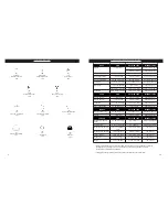 Preview for 4 page of Masterbuilt 20040311 Assembly, Use & Care Manual