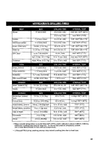 Preview for 21 page of Masterbuilt 20040712 Assembly, Care & Use Manual