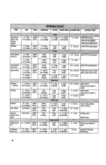 Preview for 14 page of Masterbuilt 20050106 Assembly, Care & Use Manual