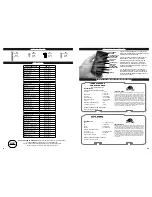 Preview for 6 page of Masterbuilt 20070115 Assembly, Care & Use Manual