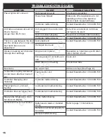 Preview for 16 page of Masterbuilt 20072612 Assembly, Care & Use Manual