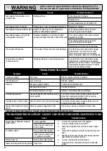 Preview for 8 page of Masterbuilt B21050813 User Manual